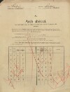 1. soap-pj_00302_census-sum-1910-nezdice-dolni_0010
