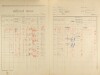 4. soap-ps_00423_census-1921-chric-cp001_0040