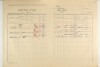 20. soap-ps_00423_census-1921-chric-cp001_0200