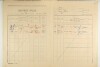 28. soap-ps_00423_census-1921-chric-cp001_0280