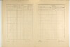 29. soap-ps_00423_census-1921-chric-cp001_0290