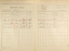 2. soap-ps_00423_census-1921-hradecko-cp024_0020