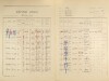 2. soap-ps_00423_census-1921-hradecko-cp039_0020