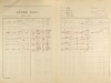 2. soap-ps_00423_census-1921-hradecko-cp050_0020