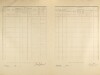 3. soap-ps_00423_census-1921-hradecko-cp050_0030