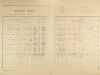 2. soap-ps_00423_census-1921-koryta-cp009_0020