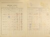 2. soap-ps_00423_census-1921-koryta-cp012_0020