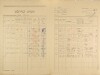 2. soap-ps_00423_census-1921-tlucna-cp001_0020
