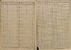 3. soap-ps_00423_census-sum-1880-vsehrdy-i0728_00030