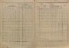 7. soap-ps_00423_census-sum-1880-vsehrdy-i0728_00070