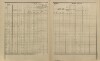 5. soap-ps_00423_census-sum-1900-odlezly-i0883_0050