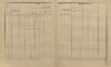 6. soap-ps_00423_census-sum-1900-odlezly-i0883_0060