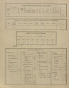 10. soap-ps_00423_census-sum-1900-odlezly-i0883_0100