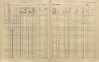 3. soap-ps_00423_census-sum-1910-hedcany_0030