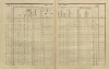 2. soap-ps_00423_census-sum-1910-holovousy_0020
