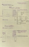 5. soap-ps_00423_census-sum-1910-hradecko_0050