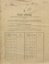 6. soap-ps_00423_census-sum-1910-hubenov_5010