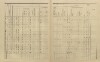 4. soap-ps_00423_census-sum-1910-odlezly_0040