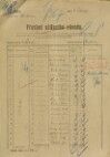 1. soap-ps_00423_census-sum-1921-vsehrdy_0010