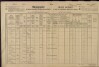 1. soap-ro_00013_census-1890-rokycany-mesto-cp104_0010