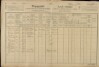 1. soap-ro_00013_census-1890-rokycany-mesto-cp119_0010