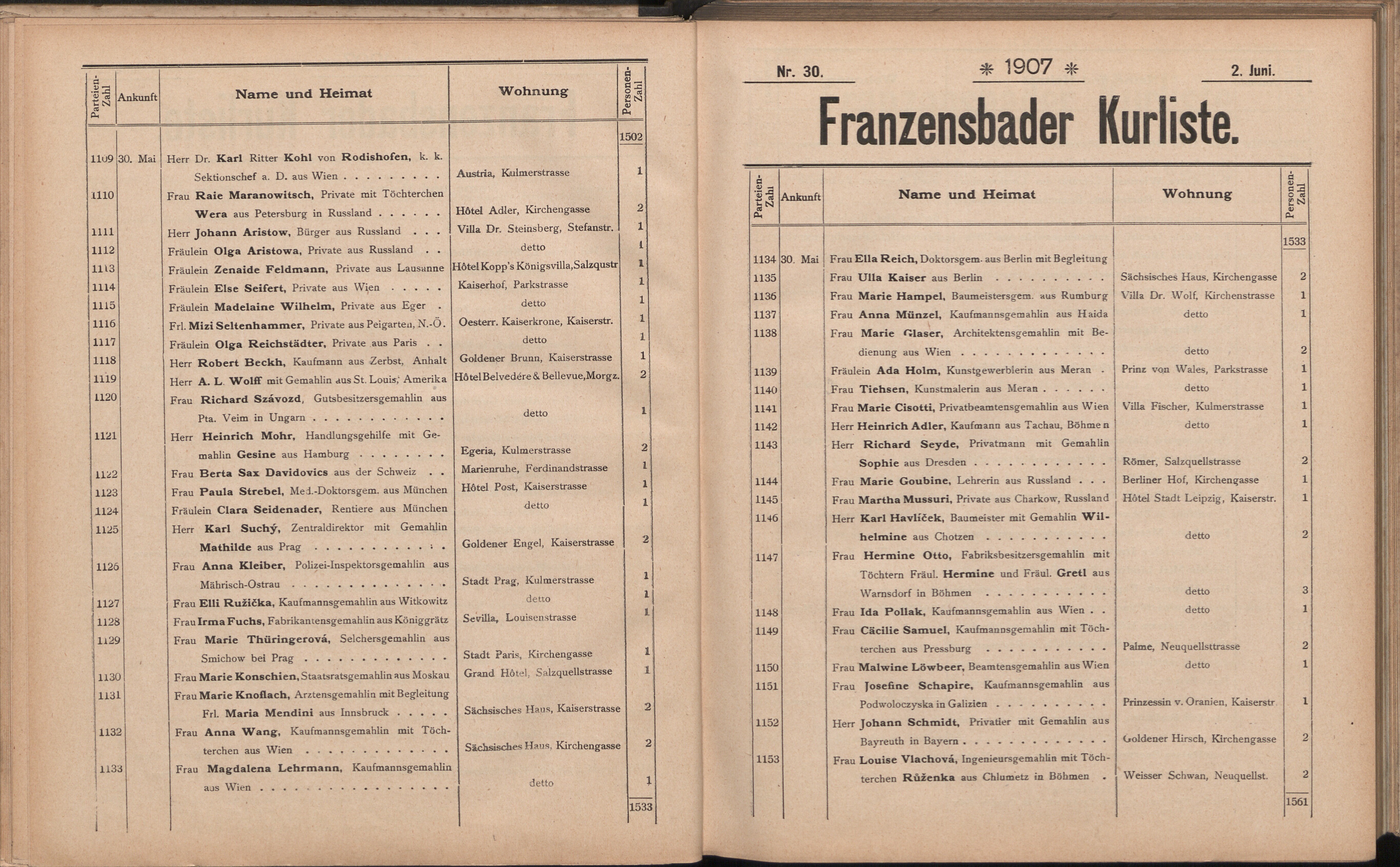 35. soap-ch_knihovna_franzensbader-kurliste_1907_0350