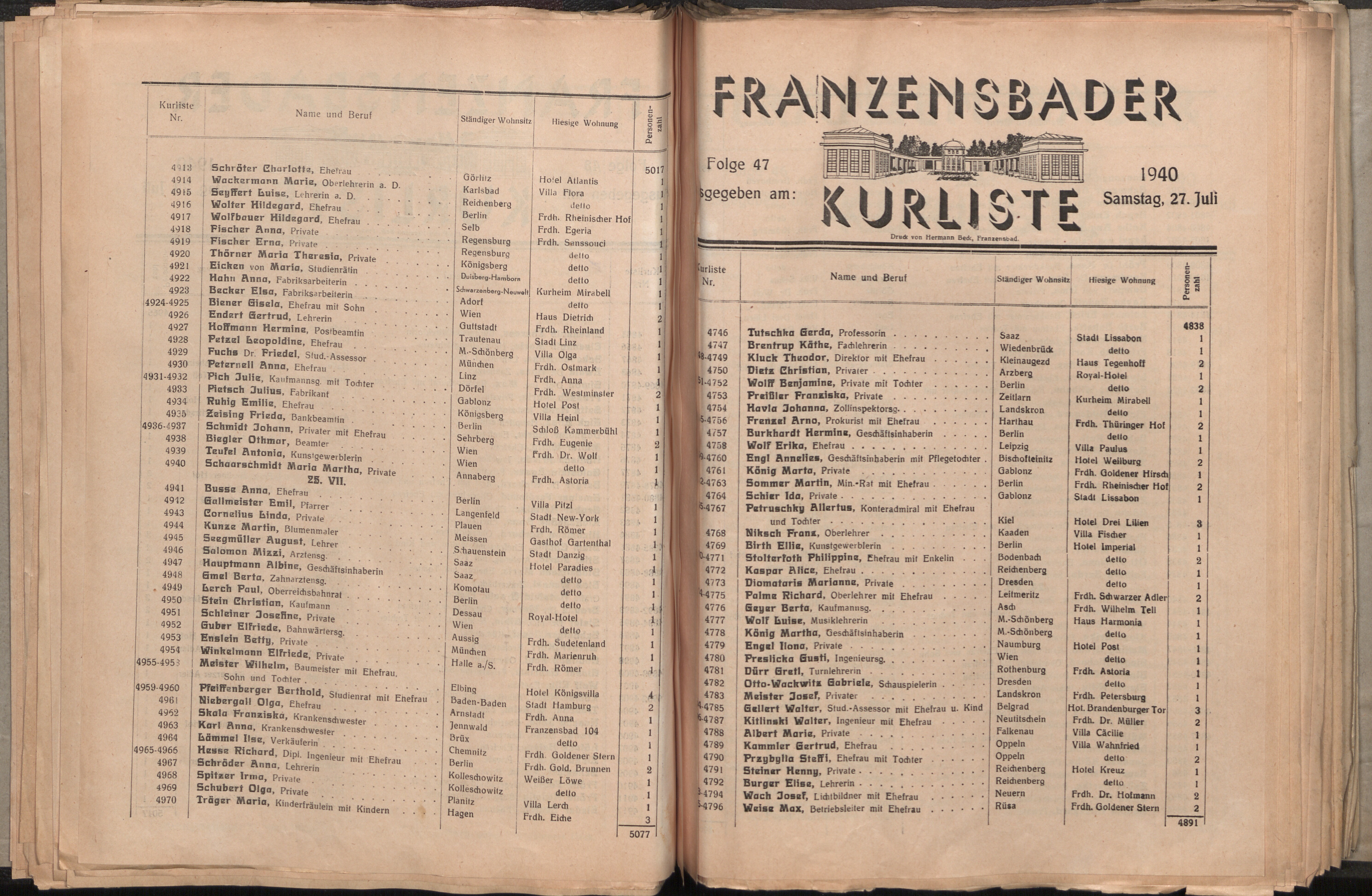 49. soap-ch_knihovna_franzensbader-kurliste_1940_0490