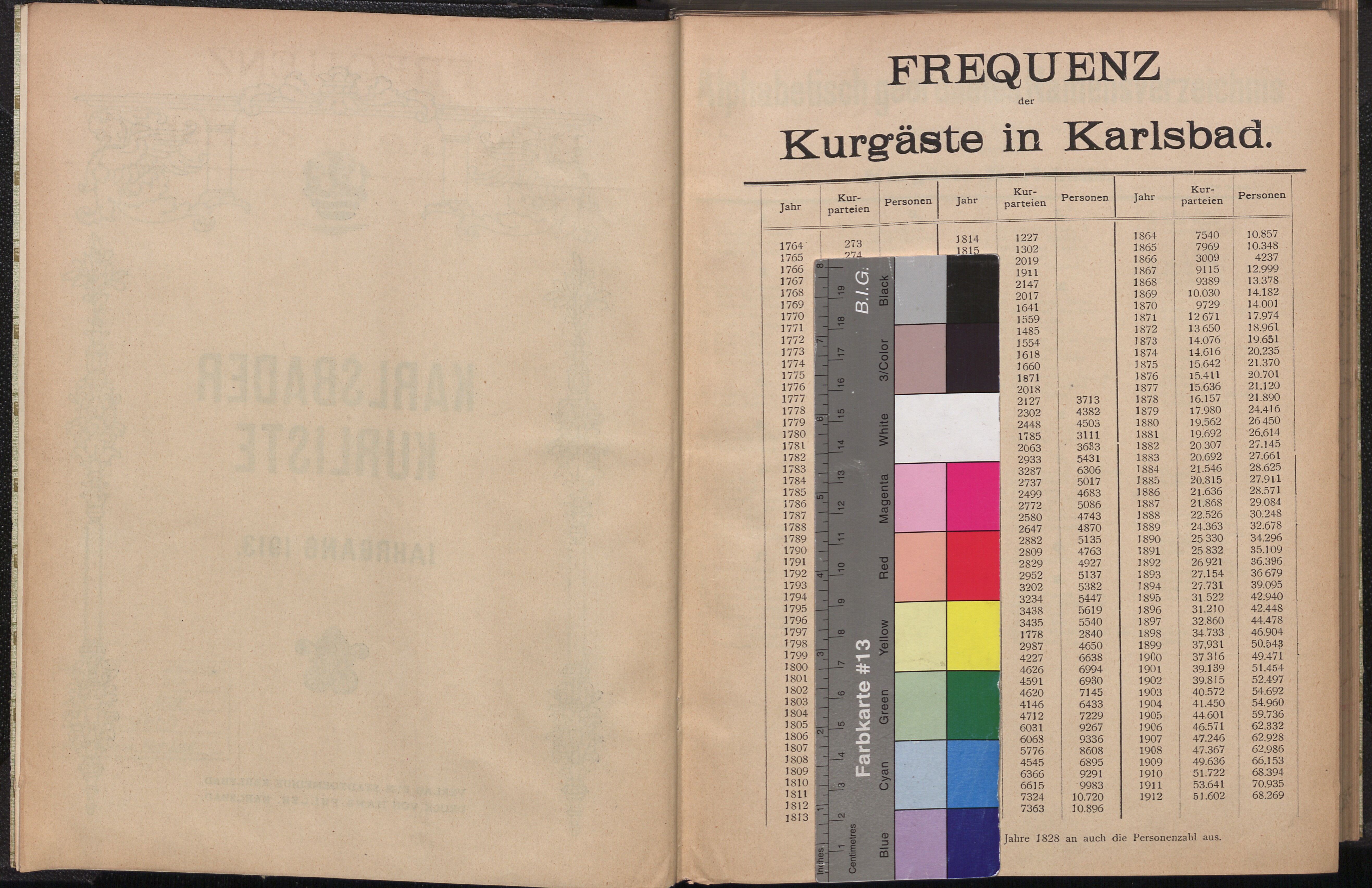 4. soap-kv_knihovna_karlsbader-kurliste-1913-1_0040