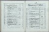 119. soap-ch_knihovna_marienbader-kurliste-1867_1190