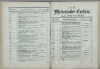 117. soap-ch_knihovna_marienbader-kurliste-1872_1170