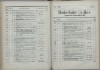 114. soap-ch_knihovna_marienbader-kurliste-1874_1140
