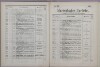 159. soap-ch_knihovna_marienbader-kurliste-1876_1590