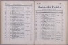 183. soap-ch_knihovna_marienbader-kurliste-1879_1830