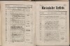 75. soap-ch_knihovna_marienbader-kurliste-1882_0750