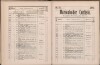 125. soap-ch_knihovna_marienbader-kurliste-1884_1250