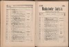 145. soap-ch_knihovna_marienbader-kurliste-1890_1450