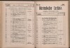 88. soap-ch_knihovna_marienbader-kurliste-1891_0880