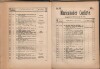100. soap-ch_knihovna_marienbader-kurliste-1894_1000