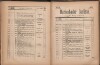 114. soap-ch_knihovna_marienbader-kurliste-1895_1140