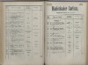185. soap-ch_knihovna_marienbader-kurliste-1900_1850