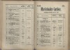 143. soap-ch_knihovna_marienbader-kurliste-1902_1430