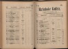 224. soap-ch_knihovna_marienbader-kurliste-1906_2240