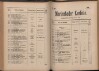 235. soap-ch_knihovna_marienbader-kurliste-1906_2350