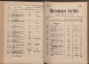 81. soap-ch_knihovna_marienbader-kurliste-1907_0810