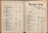 125. soap-ch_knihovna_marienbader-kurliste-1911_1250