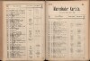 134. soap-ch_knihovna_marienbader-kurliste-1911_1340