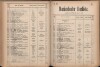 140. soap-ch_knihovna_marienbader-kurliste-1911_1400