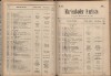 109. soap-ch_knihovna_marienbader-kurliste-1914_1090