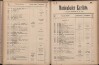 102. soap-ch_knihovna_marienbader-kurliste-1915_1020