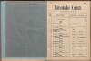 19. soap-ch_knihovna_marienbader-kurliste-1916_0190